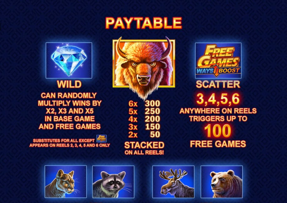 Paytable of the Buffalo Blitz slot game.