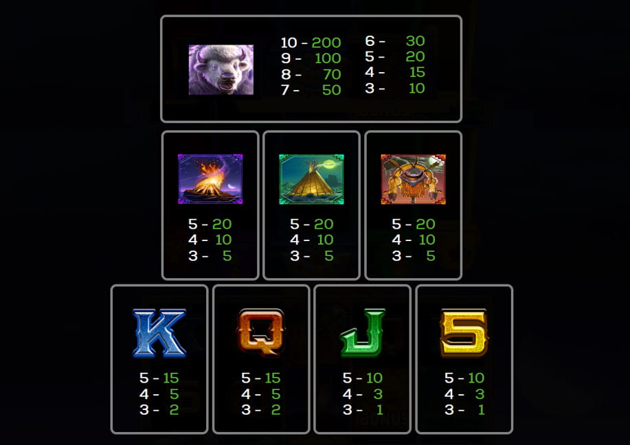 Paytable for the Thundering Buffallo jackpot game.