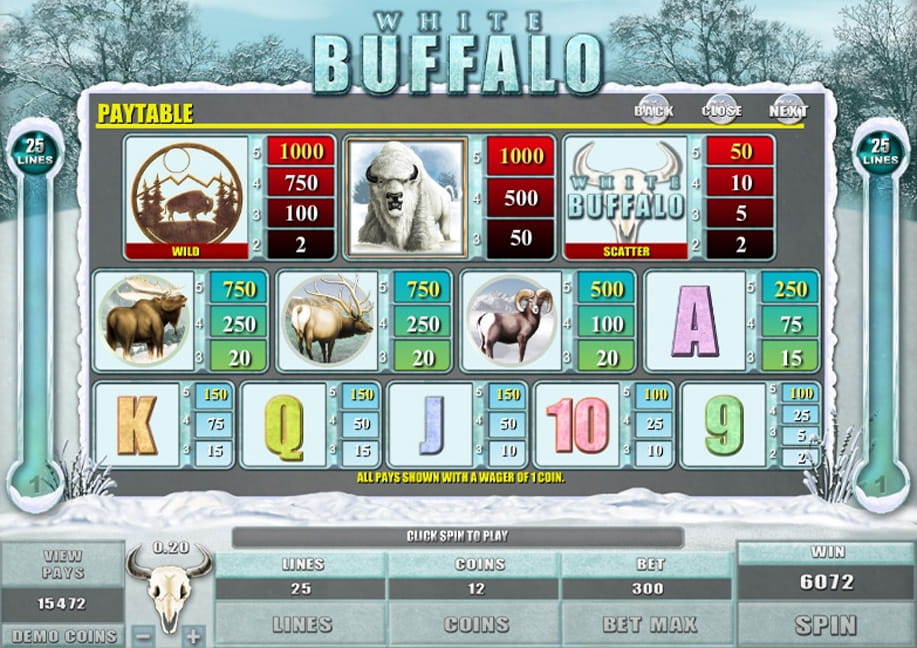 The paytable of the White Buffalo slot at Sugarhouse casino.